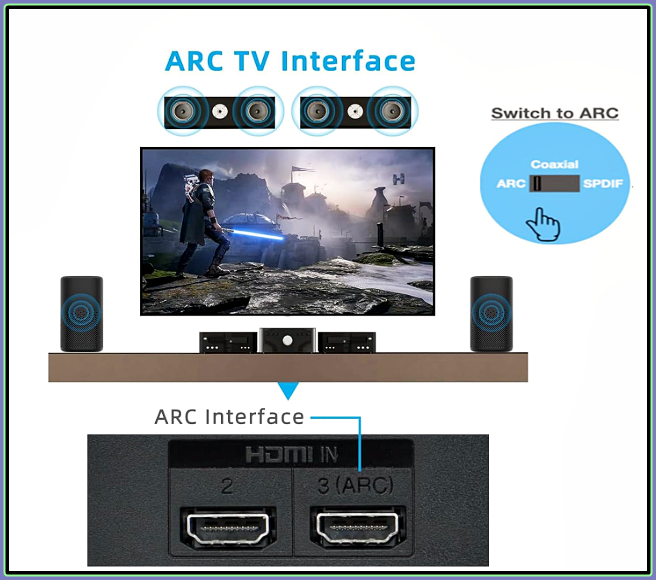 HDMI ARC 케이블, 꼭 알아야 할 모든 것 : 네이버 블로그