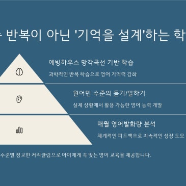 에빙하우스어학원 - 유아.초등영어전문 RSS 대표 이미지