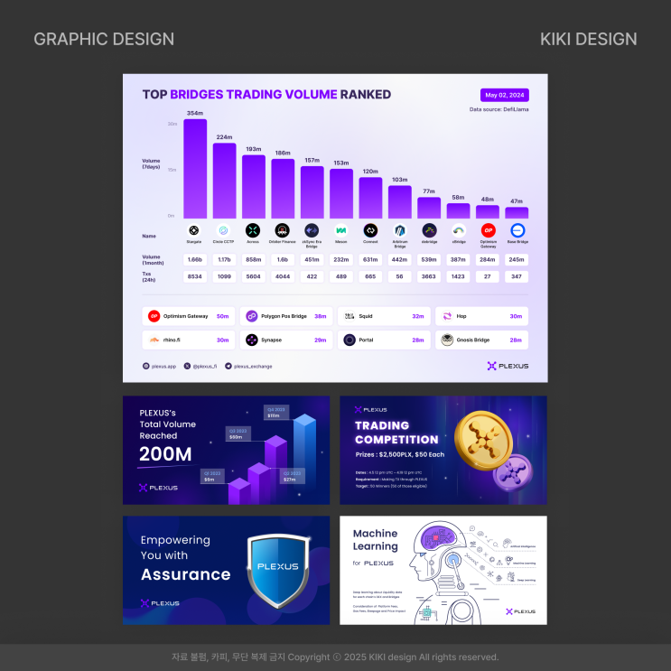 UIUX 웹디자인 포트폴리오 | 블록체인 기업 PLEXUS 그래픽·콘텐츠 디자인 : 네이버 블로그