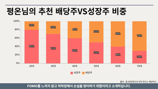 유명한 배당투자고수들은 이렇게 투자합니다. : 네이버 블로그