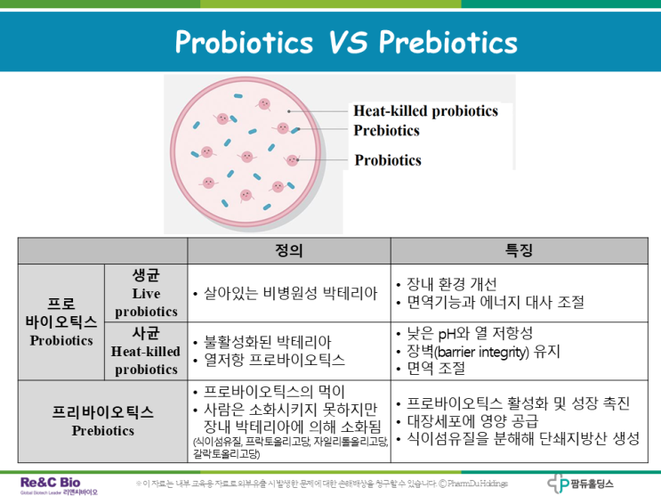 Do Probiotics Die In Heat
