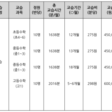 교습비 게시표 RSS 대표 이미지