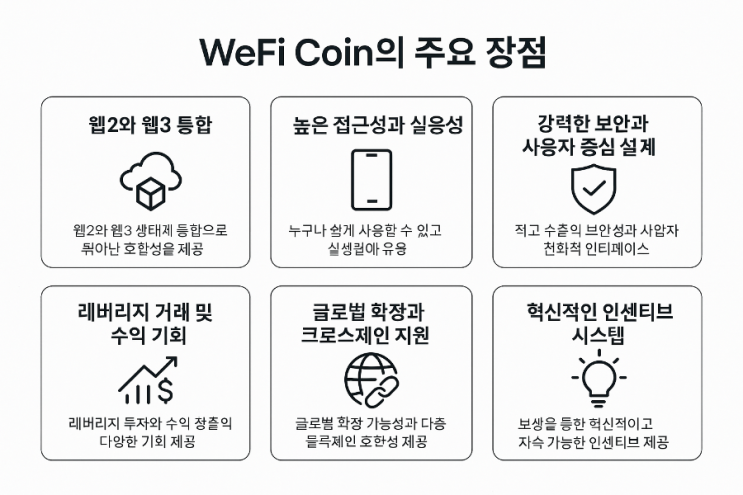 Wefi 코인 ITO 구매방법(활성화 방법) : 네이버 블로그