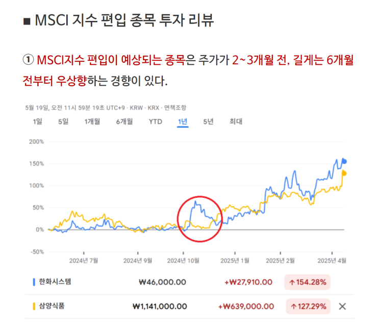 [투자공부] 8월 모멘텀 종목! 매수 시작했습니다! (feat. MSCI 지수 편입 예상 종목) : 네이버 블로그