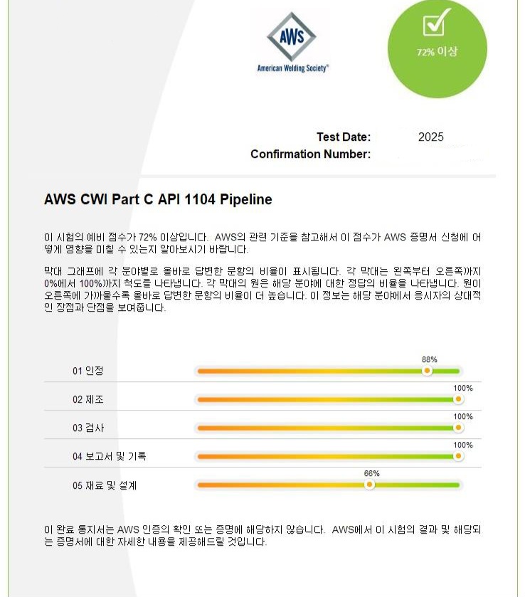 CWI 시험 기록 - 5 : 네이버 블로그