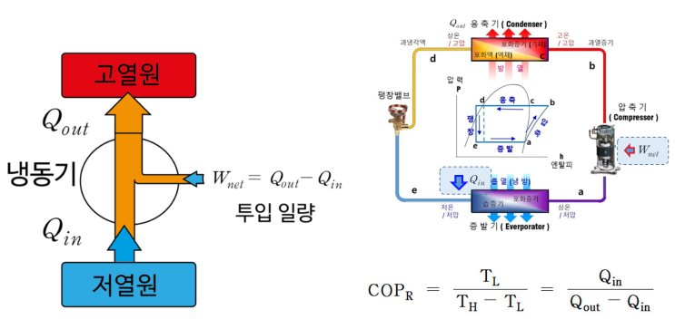 1.냉동기 성적계수(COP) & 통합성능계수(IPLV) : 네이버 블로그