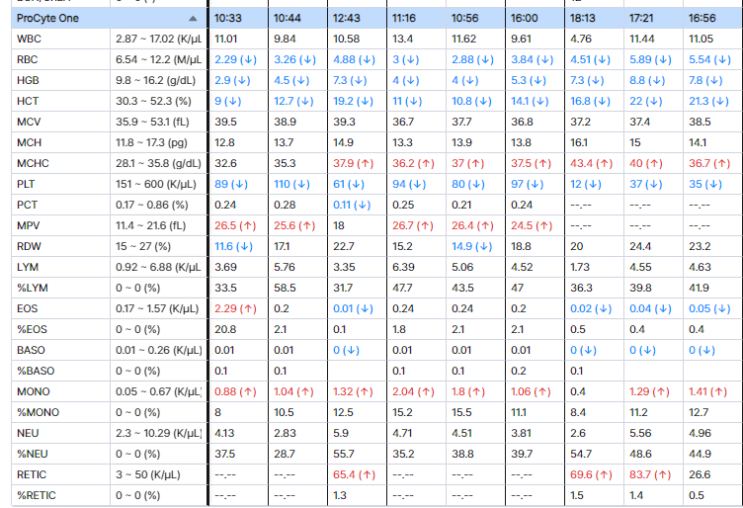 [고양이/case]고양이의 ITP (면역매개성 혈소판감소증, Immune Thrombocytopenia) , 로미스팀 사용 ...