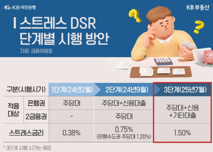 (7월 DSR 3단계 시행) 마이너스 통장 지금 꼭 개설하세요 : 네이버 블로그