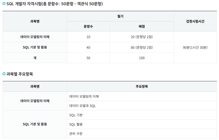 제57회 SQL 개발자(SQLD) 직장인 합격 수기, SQLD 공부법 : 네이버 블로그