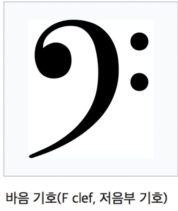 낮은음자리표의 역사와 역할 - 깊은 소리를 그리는 선! Bass clef (F clef) : 네이버 블로그