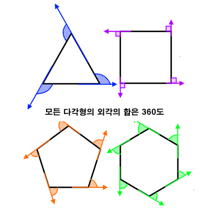 초4) 2단원 각도_영역별 연계 학습 어떻게 진행될까요?-메가트리아수학학원 : 네이버 블로그