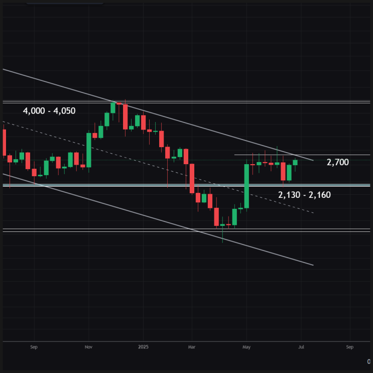 이더리움 가격 전망과 연도별 시세 +해외 코인 거래소 추천 : 네이버 블로그
