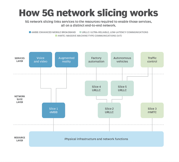 [통신] Defensics를 사용하여 5G 통신 네트워크 보안 문제 해결 : 네이버 블로그