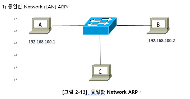 8. ARP (Address Resolution Protocol) : 네이버 블로그