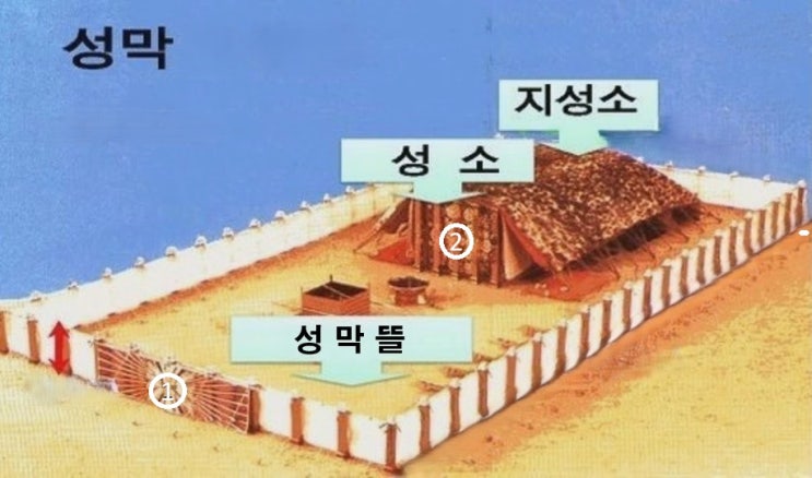 휴거 신부의 준비물 두 가지 : 네이버 블로그