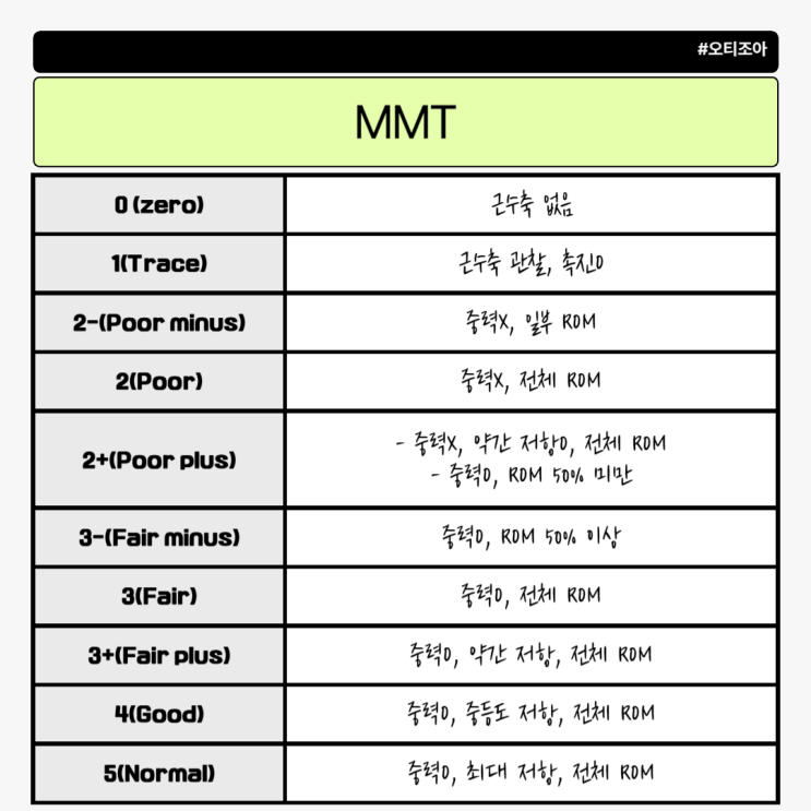 MMT, MAS, ROM : 네이버 블로그