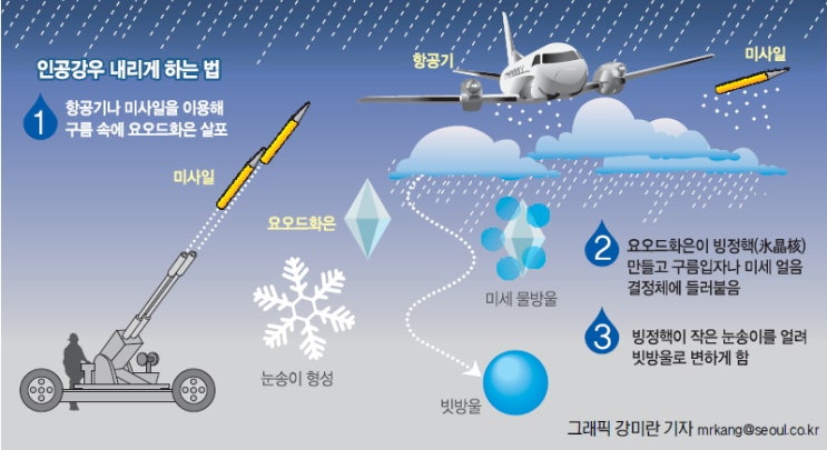 짱깨 동내에서의 홍수는 자연재해 아냐 : 네이버 블로그