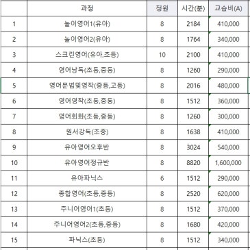 등록안내 - 과목별 교습비 RSS 대표 이미지