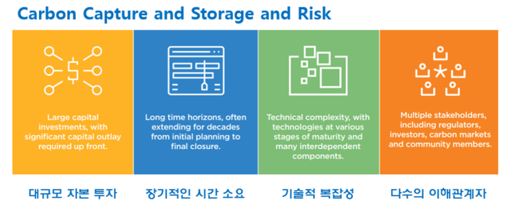 탄소 포집·저장(CCS)의 리스크와 불확실성: 민관협력의 시험대 : 네이버 블로그