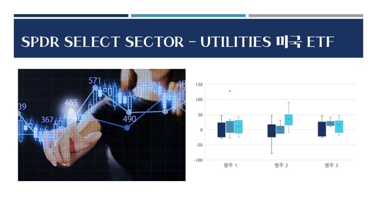 SPDR Select Sector - Utilities 미국 ETF : 네이버 블로그