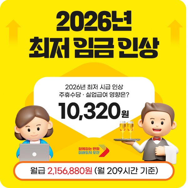 2026년 최저임금 10,320원 | 월급 환산 · 주휴수당 · 실업급여 영향은? : 네이버 블로그