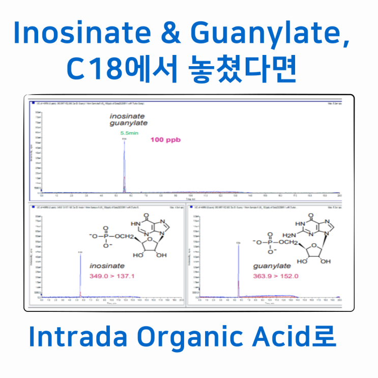 이노시네이트(inosinate), 구아닐레이트(guanylate)/IMP, GMP 분석...C18컬럼에서 안 된다면 대안이 ...