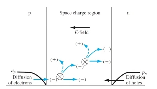 1.6 PN Junction: Breakdown : 네이버 블로그