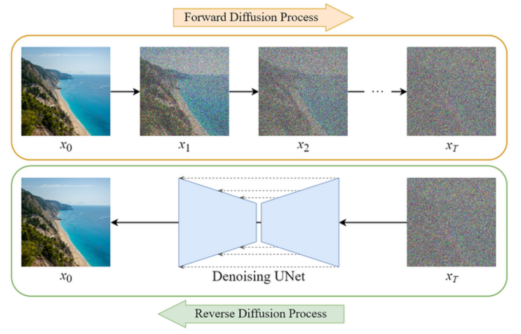 scVAEDer, cfDiffusion (U-NET, diffusion model) : 네이버 블로그