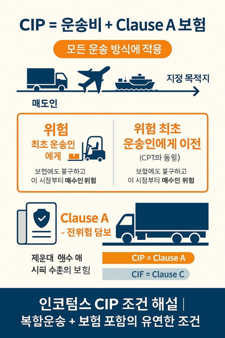 인코텀스 CIP 조건 해설 | 복합운송 + 보험 포함의 유연한 조건 : 네이버 블로그