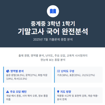 중계중 3학년 국어 기말 분석 – 문법·사고력 동시에 잡아야 합니다! RSS 대표 이미지
