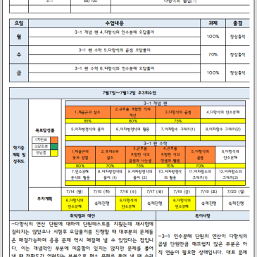 공부했니? 이제 그만물어보셔도 됩니다! 오답까지관리하는 목동수학학원 RSS 대표 이미지