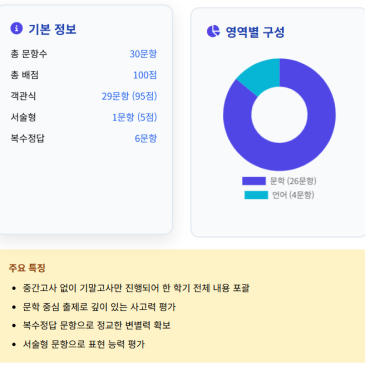 풍자·역설·비판… 표현 기법이 점수를 갈랐다, 중계중 2학년 국어 기말 리포트 RSS 대표 이미지