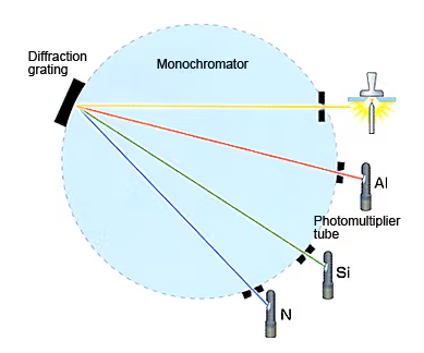 EPD(End Point Detection)란? : 네이버 블로그