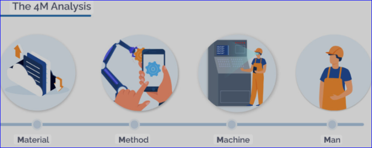 [구매]4M (Man, Machine, Material, Method)과 2M(Money, Mind) : 네이버 블로그