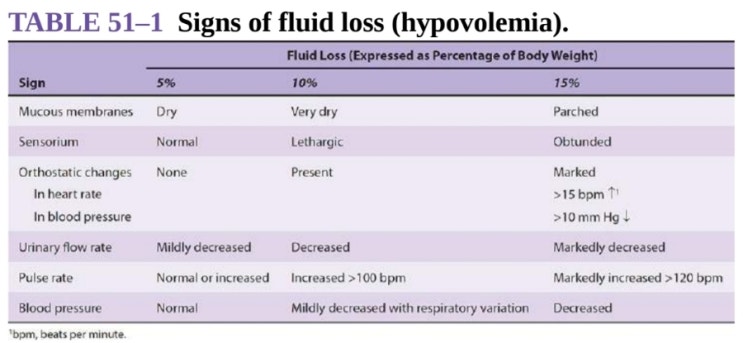 Morgan 51. Fluid management and blood component therapy-1, fluid : 네이버 블로그