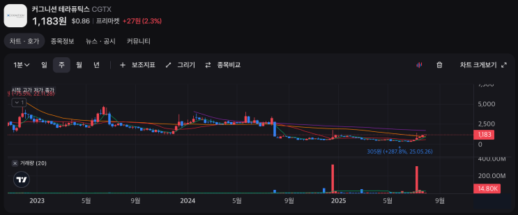 cgtx 커그니션 테라퓨틱스 주식 : 네이버 블로그
