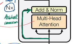 Transformer 구조와 흐름 - (논문) Attention Is All You Need : 네이버 블로그