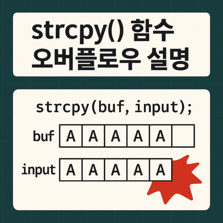strcpy 함수가 버퍼 오버플로우에 취약한 이유 : 네이버 블로그