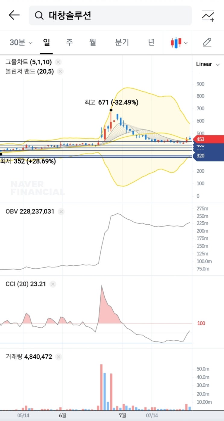 대창솔루션 주식병합 결정! 주가전망 및 대응전략 : 네이버 블로그