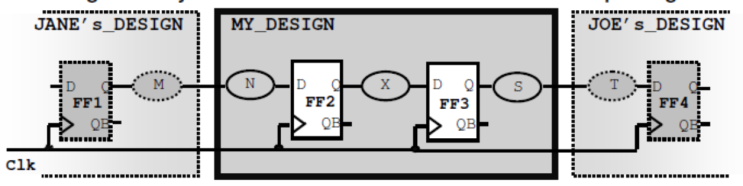 SDC: set_input_delay와 set_output_delay, 왜 60% IO Delay를 적용할까? : 네이버 블로그