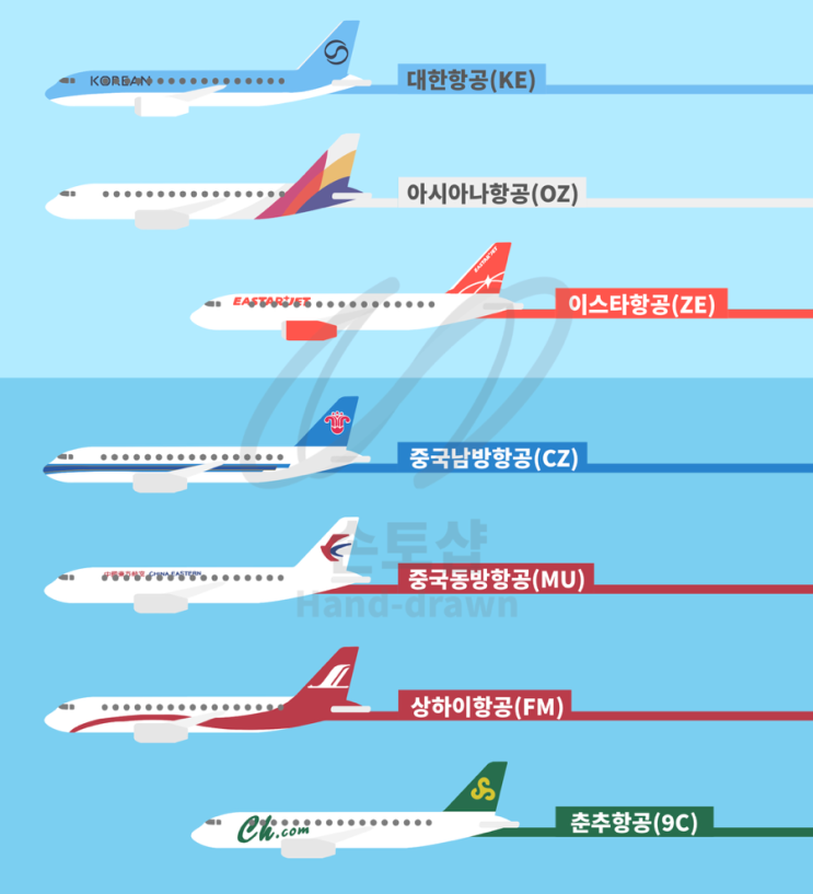 상하이(PVG/SHA) 직항 노선 한눈에 보기(2025년 하계 기준): 중국남방항공 중국동방항공 상하이항공 길상항공 춘추항공 ...