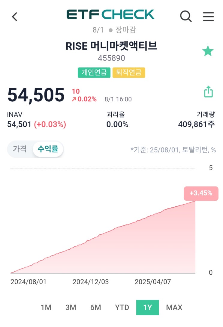 RISE 머니마켓액티브펀드 왜 손실 확률이 0%에 가까운 걸까? : 네이버 블로그