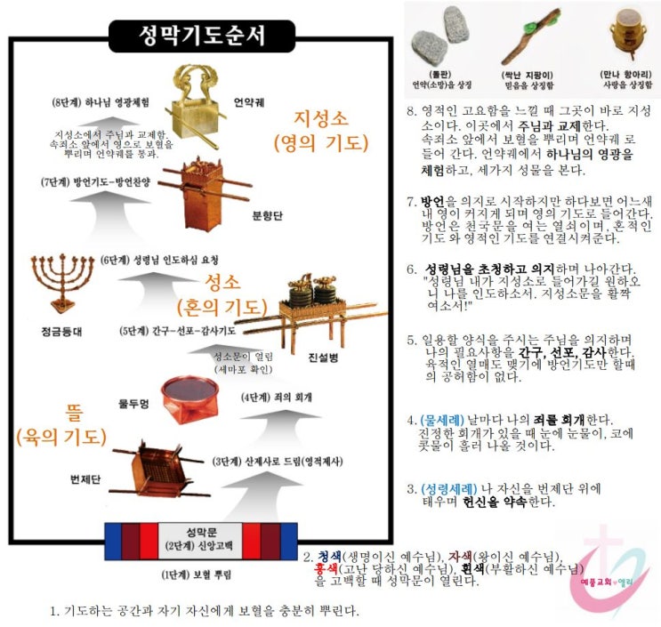 👰‍♀️휴거 신부 단장의 7단계 여정 : 네이버 블로그