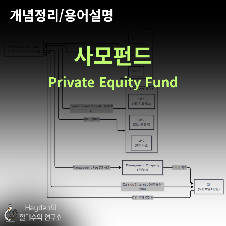 사모펀드(Private Equity Fund) 완벽 해부: LP·GP 구조부터 투자구조·수익률까지 한 번에 이해하기 : 네이버 블로그