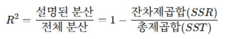 통계초보도 이해하는 R² (결정계수)의 설명력 : 네이버 블로그