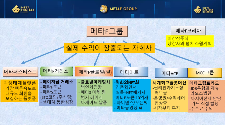 (2) METAF GROUP : 네이버 블로그