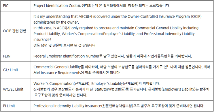 OCIP CCIP 무엇이 다른가요? : 네이버 블로그