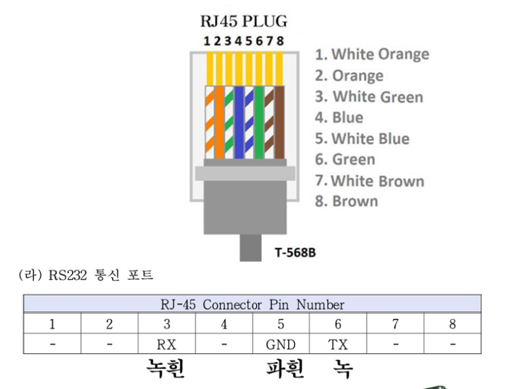 RJ50, RJ45, RJ12, RJ11, RJ9 커넥터를 PC DB9 시리얼 포트(DTE)와 연결대전 세종 충남 남강네트워크 ...
