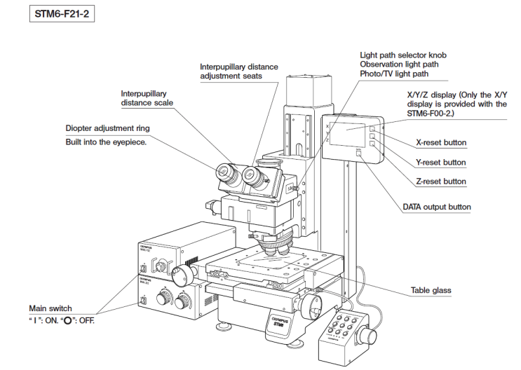 올림푸스 I 에비던트 STM6 공구현미경 단종 관련 재공지 [OLYMPUS STM6 Measurimg Microscope ...