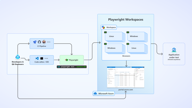 Azure AI Foundry Agent Service에서 브라우저 자동화 도구(Browser Automation ,미리 보기 ...